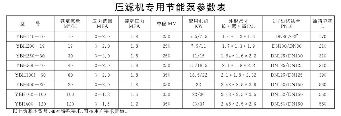 節(jié)能改造柱塞泵參數